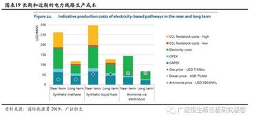 汽车冷媒正常多少巴(汽车冷媒正常压力值解析，多少巴才是标准？