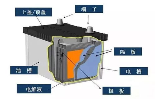 汽车电瓶氧化电压多少(汽车电瓶氧化与电压关系解析，氧化电压多少？