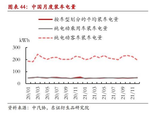 做汽车电池利润多少(汽车电池行业利润深度解析，利润究竟有多少？