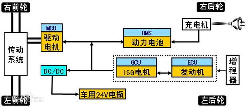汽车发电要多少伏(汽车发电要多少伏，电压与汽车电力系统的解析)