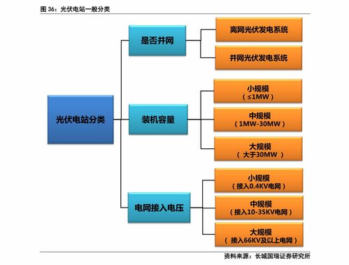 汽车发电要多少伏(汽车发电要多少伏，电压与汽车电力系统的解析)