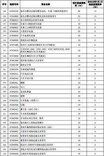 汽车税税率是多少(汽车税税率是多少，深入了解与探讨)