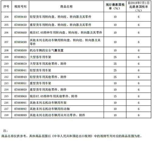 汽车税税率是多少(汽车税税率是多少，深入了解与探讨)