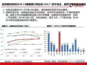 汽车买卖要多少资本(汽车买卖需要多少资本，深度解析行业资本需求)