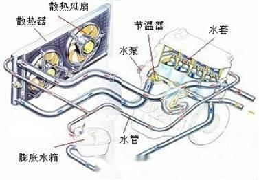汽车水温多少分钟(汽车水温多少分钟达到理想状态，因素与解析)