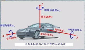汽车侧倾多少正常(汽车侧倾多少正常，理解车辆稳定性与操控性的关键)