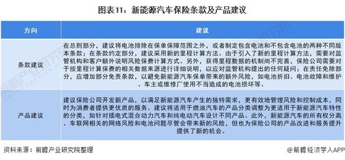 汽车人保险报多少(汽车人保险报多少，深度解析汽车保险费用构成与选择策略)