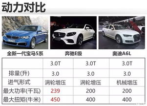 汽车功率排量是多少(汽车功率与排量，解读汽车性能的重要指标)