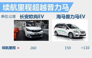 长安汽车新款多少公里(长安汽车新款车型，探索其卓越性能与里程表现)