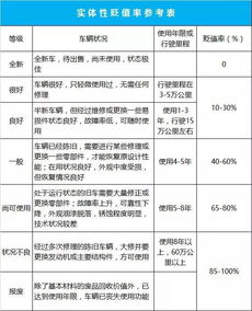 汽车留多少残值(汽车留多少残值，影响因素与评估方法)