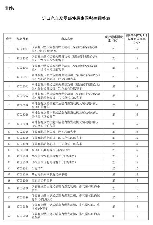 汽车生产制造税率多少(汽车生产制造税率多少，深度解析与影响探讨)