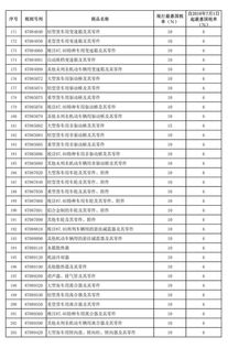 汽车生产制造税率多少(汽车生产制造税率多少，深度解析与影响探讨)