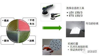 汽车抛光需要多少成本(汽车抛光成本详解，多重因素决定最终花费)