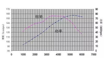 汽车带数多少正常(汽车带数多少正常，理解汽车发动机转速的重要性)