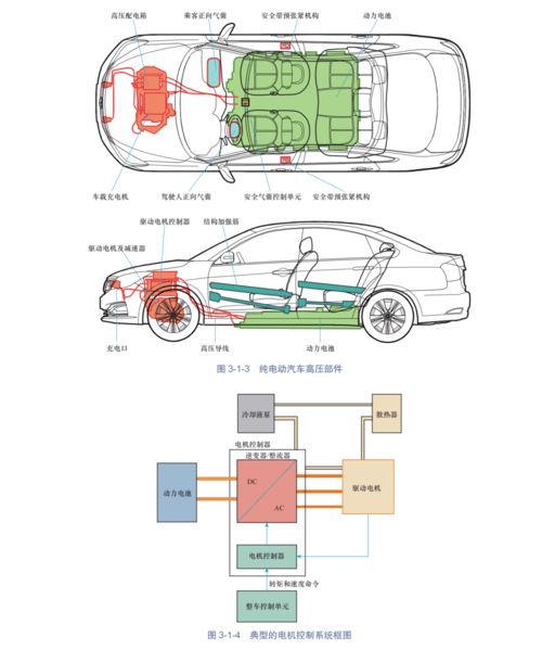 汽车电压高压多少正常(汽车电压高压多少正常，解析汽车电压系统及其重要性)