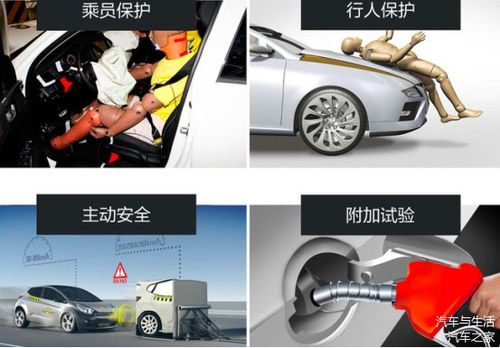 汽车碰撞测试多少速度(汽车碰撞测试的速度标准，探究安全性能的底线)