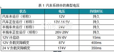 汽车电压多少算满(汽车电压多少算满—汽车电压的解析与理解)