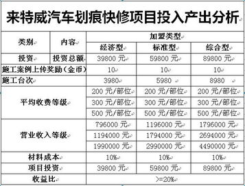 汽车被划折旧多少(汽车被划折旧多少，深度解析车辆折旧与划痕影响)