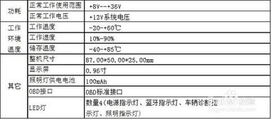汽车诊断参数有多少(汽车诊断参数的数量及其重要性)