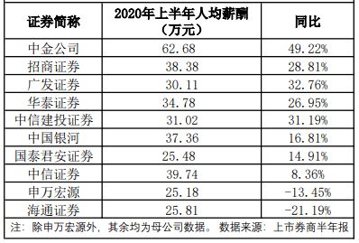多少工资养的汽车(多少工资养的汽车，深度解析汽车生活成本与薪资水平的关系)