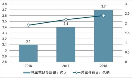 汽车租赁需要多少资金(汽车租赁业务需要多少资金，深度分析与考虑因素)