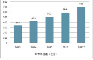 汽车租赁需要多少资金(汽车租赁业务需要多少资金，深度分析与考虑因素)