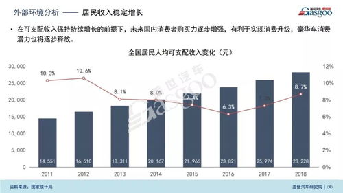 汽车产生多少年(汽车产生多少年，历史回顾与展望)
