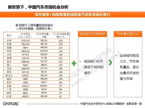 我国汽车销量多少(我国汽车销量分析)