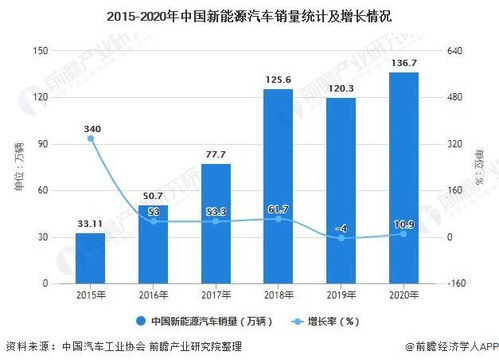 我国汽车销量多少(我国汽车销量分析)