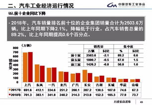 我国汽车销量多少(我国汽车销量分析)