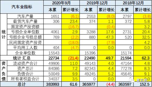 汽车扳金工资多少(汽车扳金工资收入分析)