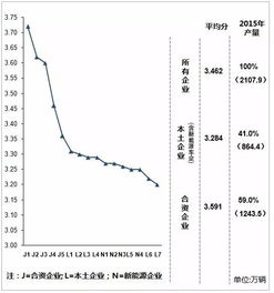 民营汽车负债多少亿(民营汽车企业的负债状况，揭示数字背后的真相)