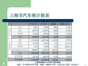 上海汽车挂牌需要多少(上海汽车挂牌需要多少—详解汽车上牌流程及费用) 上海汽车挂牌需要多少(上海汽车挂牌需要多少—详解汽车上牌流程及费用)