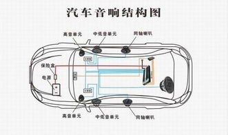 汽车cd供电电压多少(汽车CD供电电压多少？详解汽车音响系统的电源需求)
