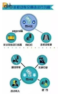 汽车逆行扣分罚多少(汽车逆行扣分罚多少，深度解析及应对建议)