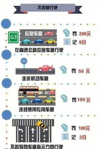 汽车逆行扣分罚多少(汽车逆行扣分罚多少，深度解析及应对建议)