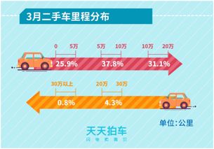汽车剩多少残值(汽车剩多少残值，深度解析与预测)