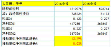 汽车二押利息多少(汽车二押利息多少,深度解析与比较) 汽车二押利息多少(汽车二押利息多少,深度解析与比较)