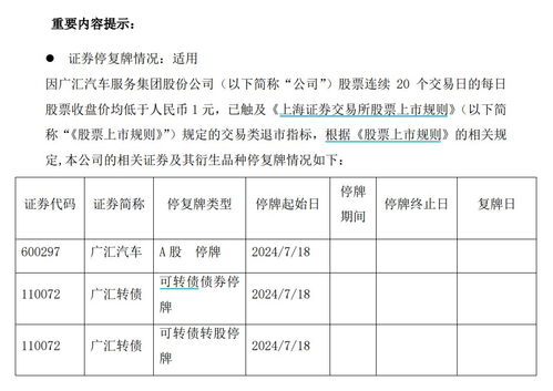 广汇汽车现价多少(广汇汽车现价解析，市场动态的微观观察)