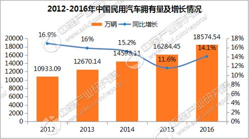 郑州多少辆汽车被淹(郑州汽车淹水数量统计及其影响分析)