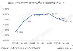 大运汽车年税多少(大运汽车年税概览，揭示税收背后的故事)