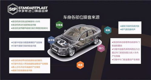 汽车噪音多少分正常(汽车噪音多少分正常，解析与探讨)