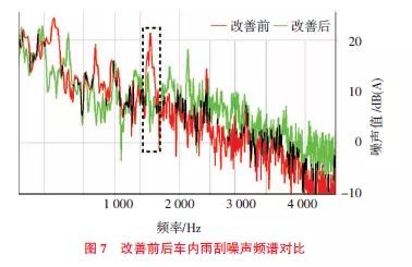 汽车噪音多少分正常(汽车噪音多少分正常，解析与探讨)