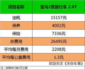 汽车路考多少钱(汽车路考费用详解，价格、因素与注意事项)