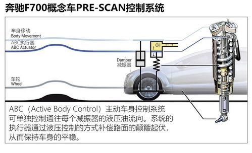 汽车空载最高多少转(汽车空载最高转速，理解其含义与影响因素)