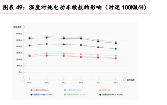 汽车加热温度多少合适(汽车加热温度多少合适—关于汽车加热系统的深度解析)