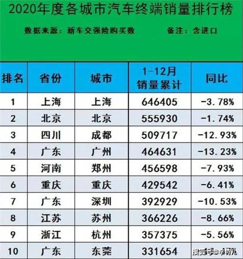 全国每年卖出多少汽车(全国每年汽车销量分析，究竟有多少辆汽车被售出？