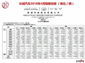 全国每年卖出多少汽车(全国每年汽车销量分析，究竟有多少辆汽车被售出？