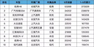 汽车的油费是多少(汽车的油费是多少，影响因素与计算方法)