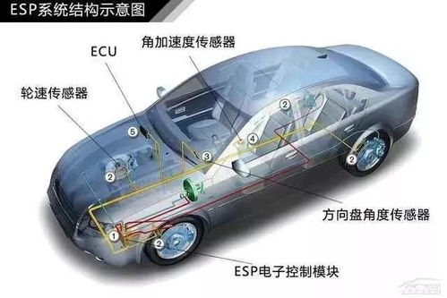 汽车暖气风速多少合适(汽车暖气风速多少合适—关于汽车暖风系统的舒适体验探讨)